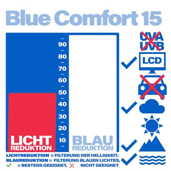iclic-blue-comfort-15-sonnenclip-blueblocker