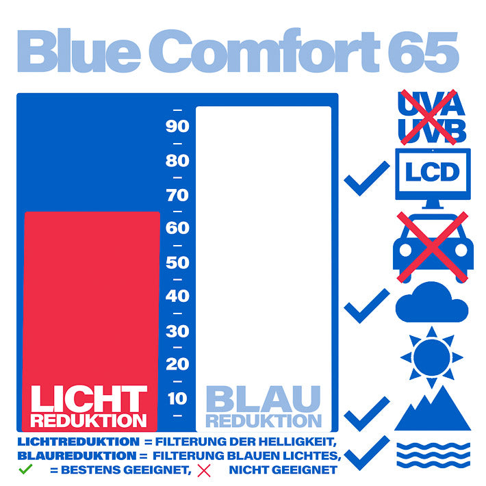 iclic-blue-comfort-65-sonnenclip-blueblocker