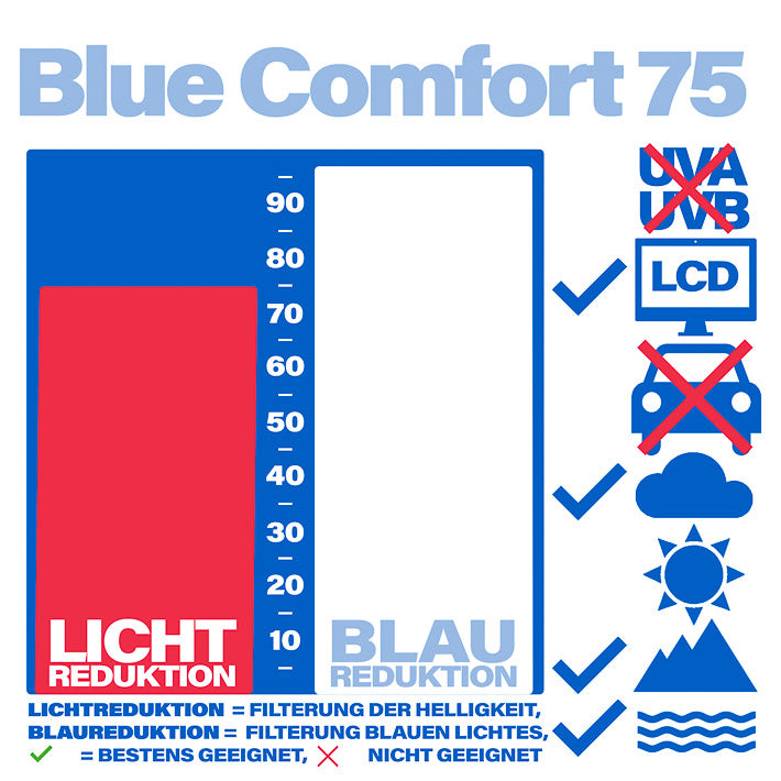 iclic-blue-comfort-75-sonnenclip-blueblocker
