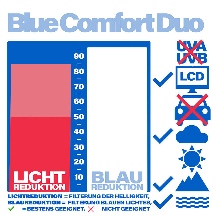 iclic-blue-comfort-duo-sonnenclip-blueblocker